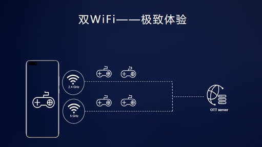 2020华为开发者大会：迅游多网能力助力网游加速畅快体验