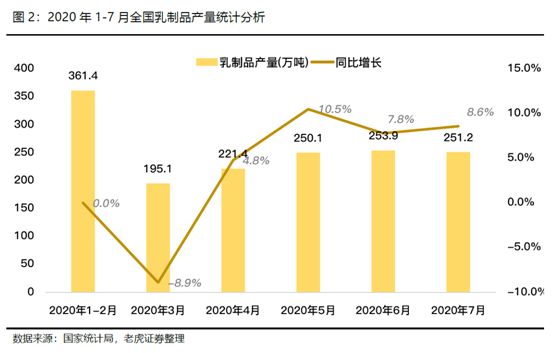 老虎证券：飞鹤、蒙牛价值初绽放