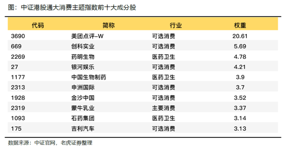 老虎证券：飞鹤、蒙牛价值初绽放