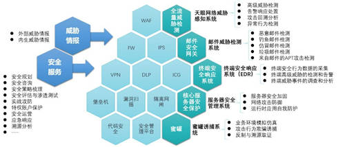 “七剑”齐出鞘 奇安信网络安全实战化“武器”惊艳网安周