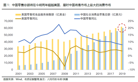 老虎证券：牛股纵横！中国消费崛起带来布局良机