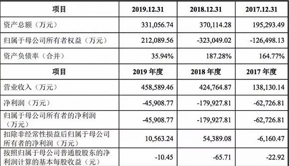 三年亏损29亿，IPO后九号机器人能否摆脱“小米依赖症”？