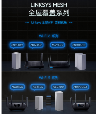 领势(LINKSYS)推出其性价比最高的WIFI 6 MESH路由器新品MR7350