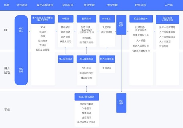 Moka发布全新版校园招聘解决方案，助力企业提升精细化校招运营能力