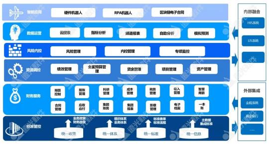 远光软件：“智慧财务+”管理体系推动医院数字化转型