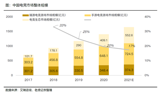 老虎证券：拉新旺季来临，期待直播平台亮眼表现