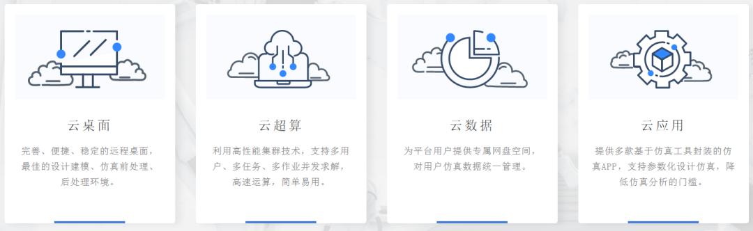 安世亚太仿真云免费试用，ANSYS等10余款热门软件参与