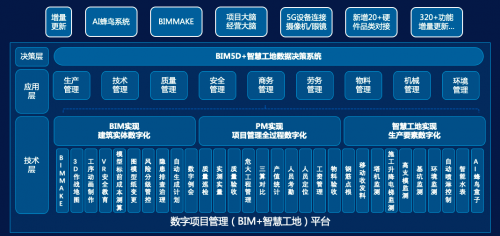 广联达携“数字项目新方案”亮相重庆智博会 助力每一个工程项目成功