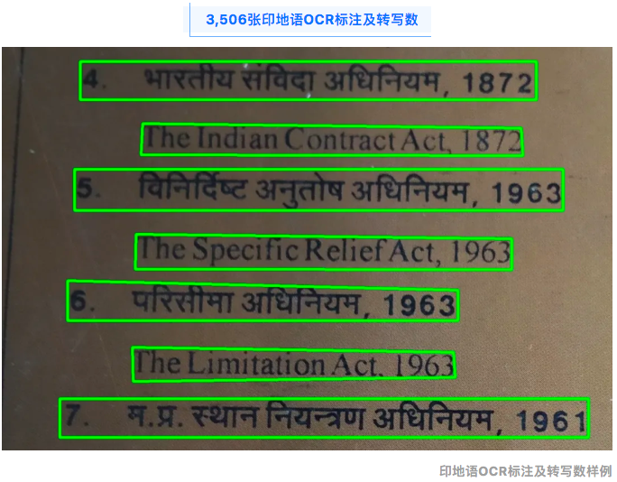 想让文本识别更“智能”，来数据堂获取这些OCR转写数据！