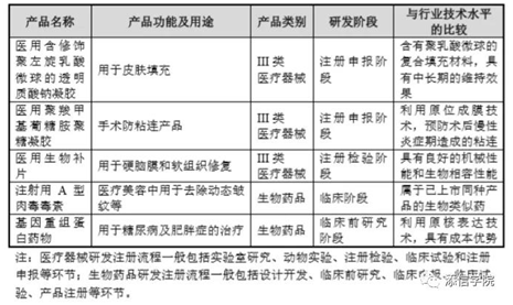 “医美之王”爱美客，能否超越600亿华熙生物?