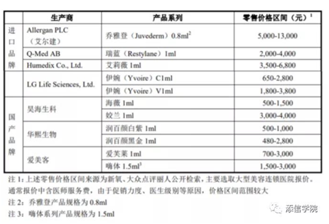 “医美之王”爱美客，能否超越600亿华熙生物?