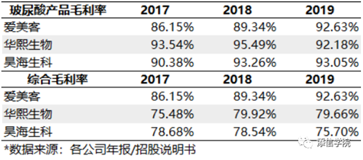 “医美之王”爱美客，能否超越600亿华熙生物?