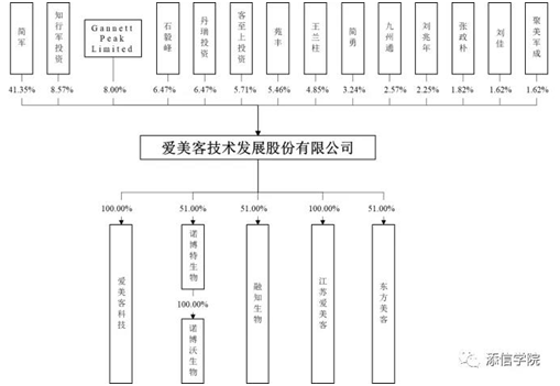 “医美之王”爱美客，能否超越600亿华熙生物?