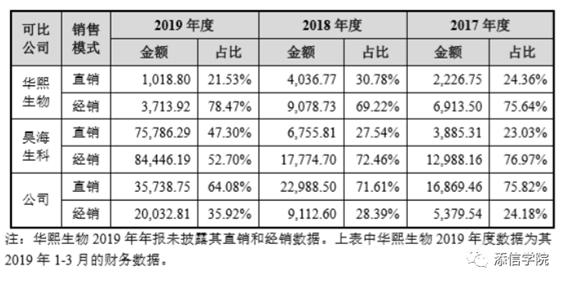 “医美之王”爱美客，能否超越600亿华熙生物?