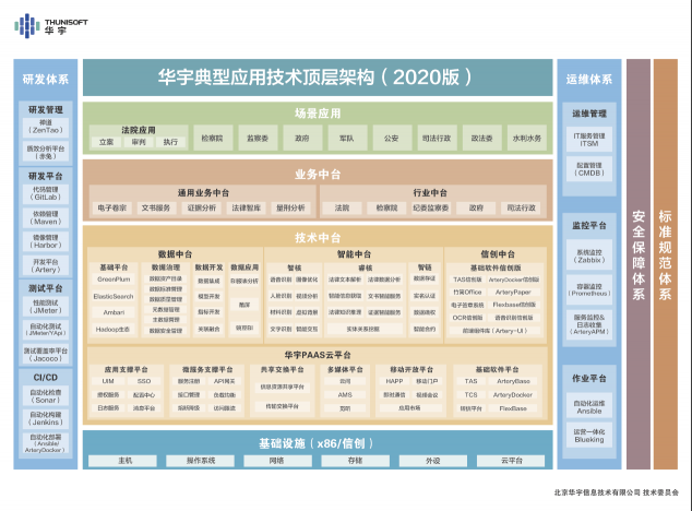 法律科技深度融合：技术创新与生态建设双管齐下