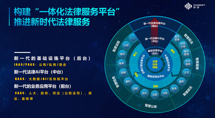 法律科技深度融合：技术创新与生态建设双管齐下