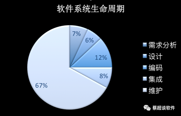 如何成为一名优秀架构师？Mobvista蔡超给出8条建议