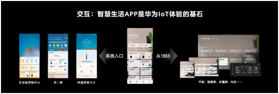 2020 HUAWEI HiLink加速前行，打造中国最大的IoT生态开放平台