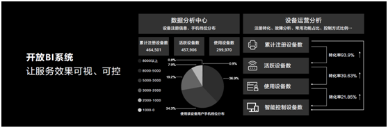 2020 HUAWEI HiLink加速前行，打造中国最大的IoT生态开放平台