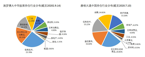 老虎证券基金超市：如何抓住大中华地区的投资机遇？