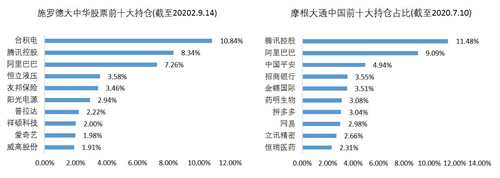 老虎证券基金超市：如何抓住大中华地区的投资机遇？