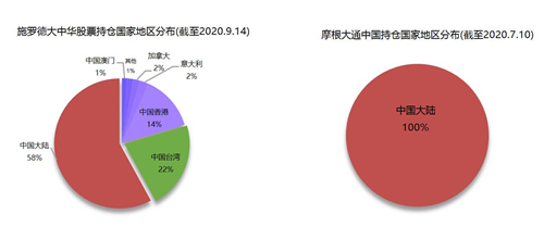 老虎证券基金超市：如何抓住大中华地区的投资机遇？