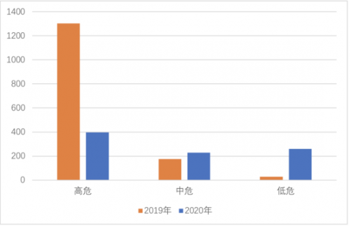 腾讯安全联合信通院发布《数字医疗网络安全观测报告》