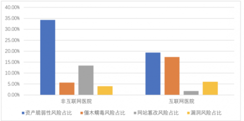 腾讯安全联合信通院发布《数字医疗网络安全观测报告》