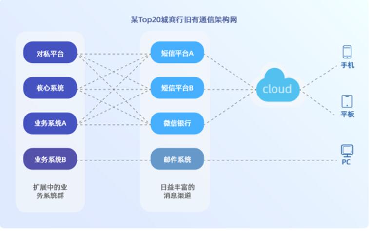 即信Fintech智研中心：银行IT深度洞察 搭建新核心系统的前瞻性布局