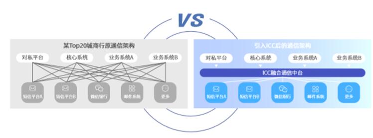 即信Fintech智研中心：银行IT深度洞察 搭建新核心系统的前瞻性布局