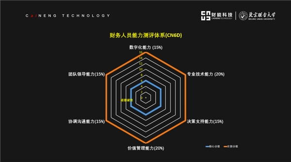 财能营-北京联合大学《CFO能力养成计划》隆重开启！