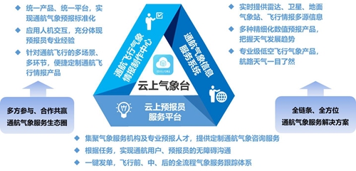 易天气联合西北通航协会共同赋能通航行动！