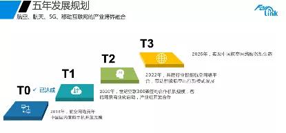 世纪空联助力华夏航空旅客服务升级 国内支线客机首次推出机上WIFI服务