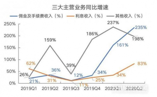 富途能否重走东方财富的50倍大涨之路？