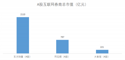 富途能否重走东方财富的50倍大涨之路？