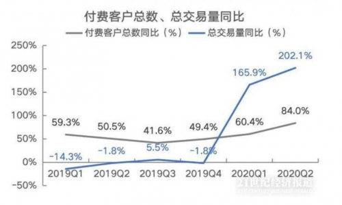 富途能否重走东方财富的50倍大涨之路？