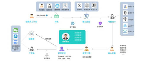 帮世界500强快招人、招好人，青团社如何解决灵活用工痛点？