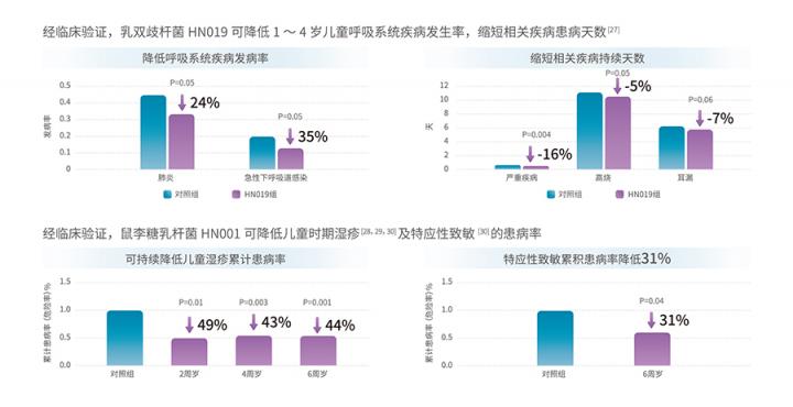 美维仕亮相第十届胎儿医学大会 共谋母婴人群营养健康事业