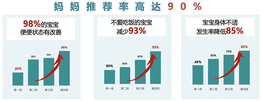 美维仕亮相第十届胎儿医学大会 共谋母婴人群营养健康事业