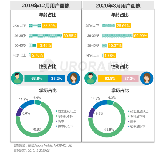 极光：2020年后疫情时代跑腿行业研究报告