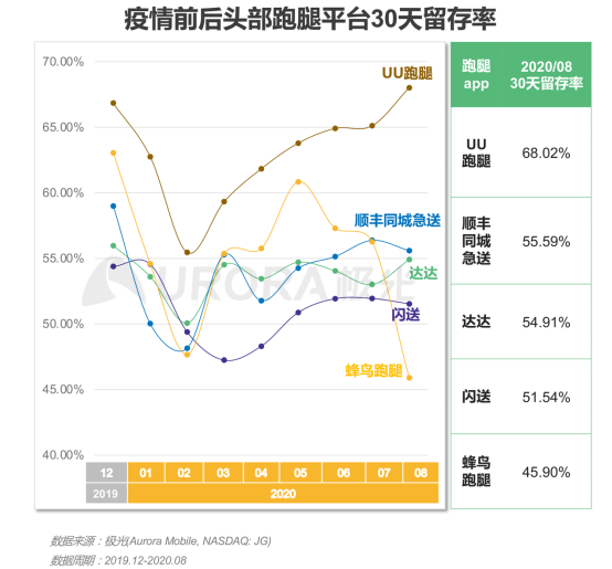 极光：2020年后疫情时代跑腿行业研究报告