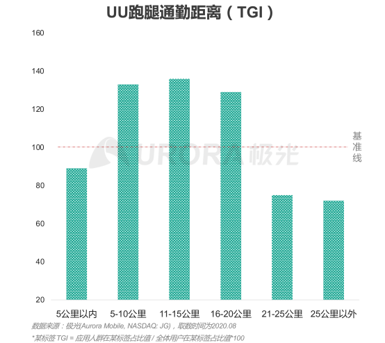 极光：2020年后疫情时代跑腿行业研究报告