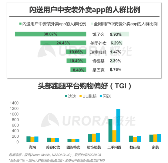 极光：2020年后疫情时代跑腿行业研究报告