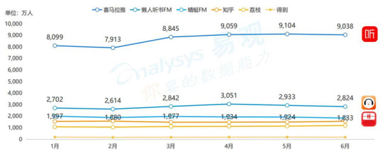 李克强上海考察，为什么第一站选择了“喜马拉雅”？