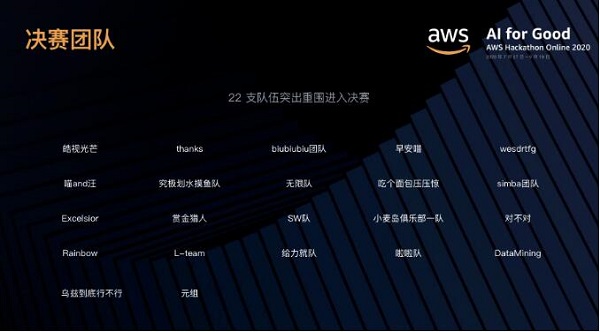 22 个队伍激烈角逐，AWS 人工智能黑客马拉松决赛结果出炉！