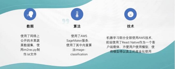 22 个队伍激烈角逐，AWS 人工智能黑客马拉松决赛结果出炉！