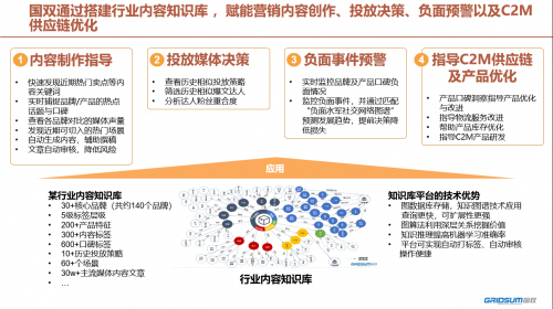 各大品牌齐聚国双数据智能主题晚宴，看点揭秘！