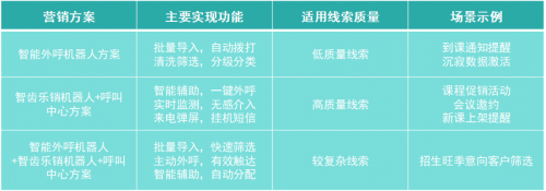 重磅!智齿推出教育行业智能营销赋能计划