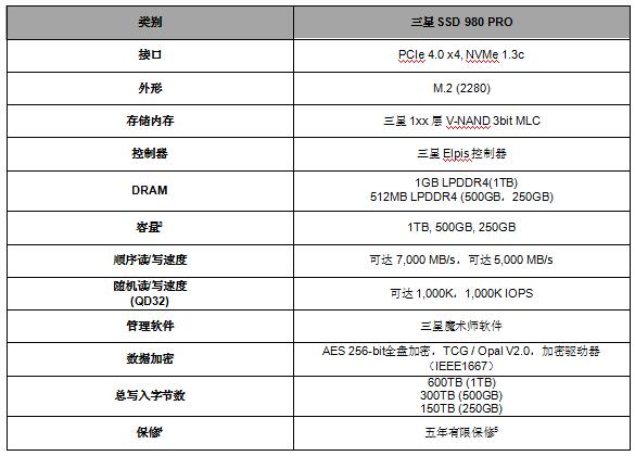 三星PCIe4.0 SSD 980 PRO震撼发布，让您轻松应对游戏和高端PC应用