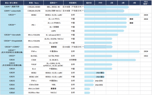 嘉和生物开启认购，富途备足150亿额度等你来“撩”